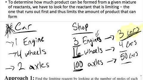 9.3 Limiting Reactants