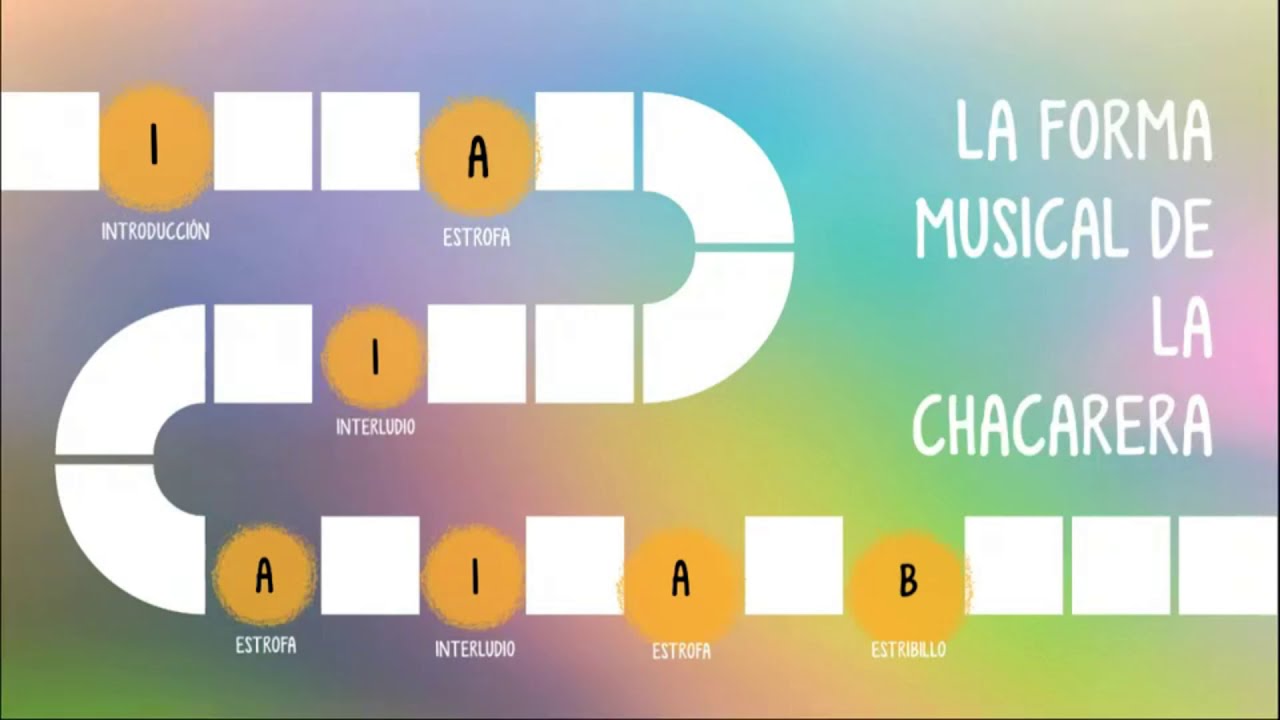 Forma musical de la chacarera (explicado para los niños) - YouTube