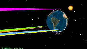 UniQuE constellation Video for Exoplanet using STK