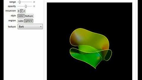 Some Named Algebraic Surfaces