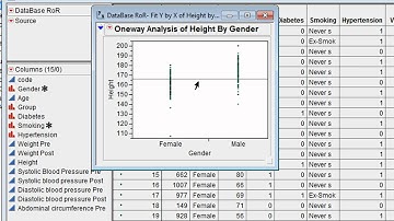 Building graphics: Boxplot JMP [Portuguese]