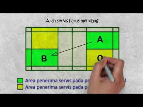 Materi Pengetahuan Permainan Bulu Tangkis
