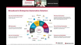 Enhancing DLP with Automated Security Incident Remediation