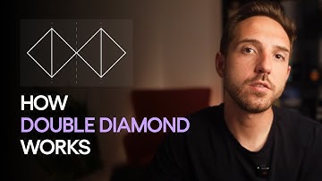 Master the Double Diamond Design Process