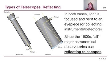 GRCC Astronomy - M3: Chapter 6a