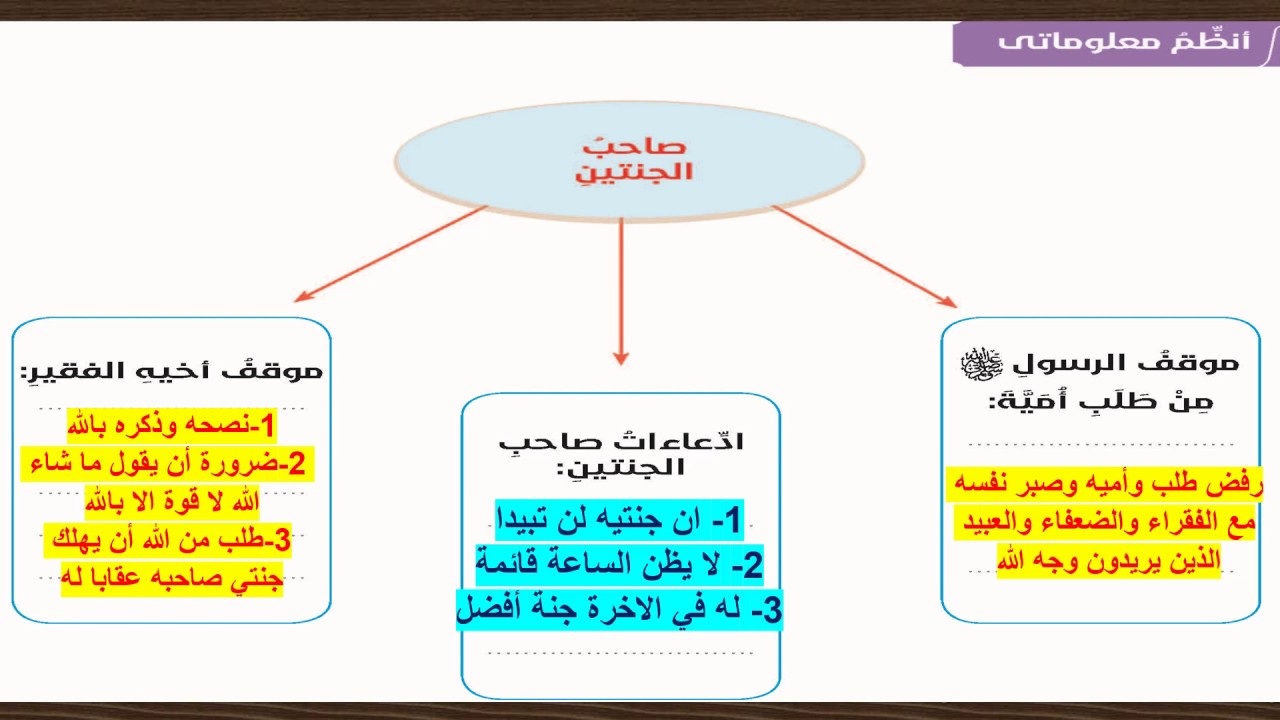 مالفرق بين اصحاب الجنتين