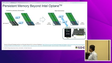 SDC2022 – Future of Persistent Memory in Form Factors Architectures with CXL