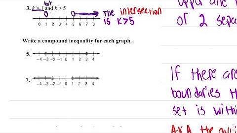 Writing a Compound Inequality from a Graph