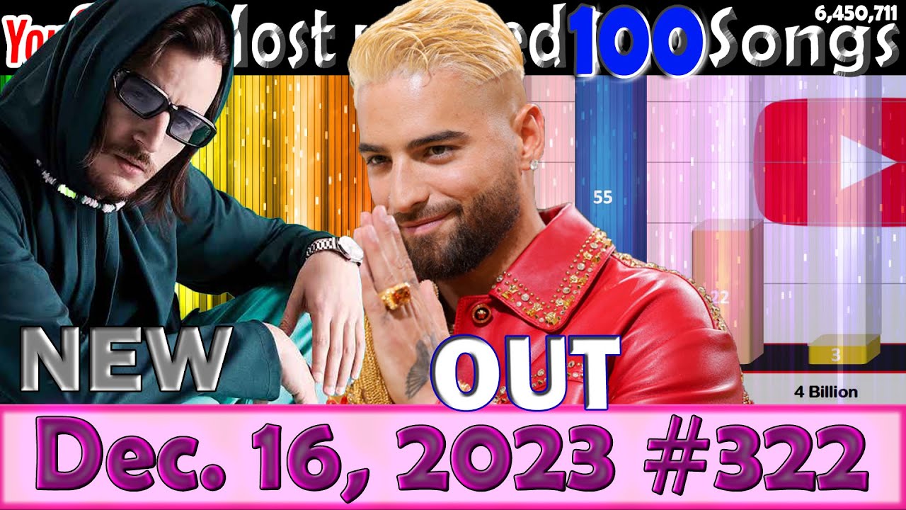 Most Viewed 100 Songs of all time on YouTube - 16 Dec. 2023 №322 - YouTube