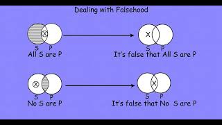 categorical logic 2 3 f20
