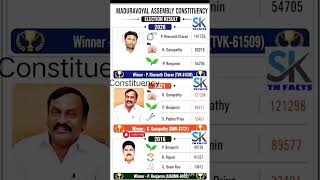 Maduravoyal Assembly constituency information | TN | TN election results