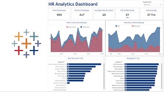 Tableau Dashboard Project for Beginners | Tableau HR Analytics KPI Dashboard Design Example