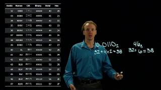 12-a.  Addition Method Example 1
