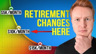 The $10k/month Retirement Spending Trap Nobody Warns You About
