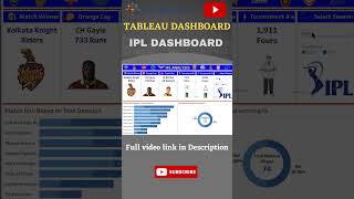 IPL Dashboard in Tableau |  End to End Development | #tableau #tableaudashboard #swanjeeet