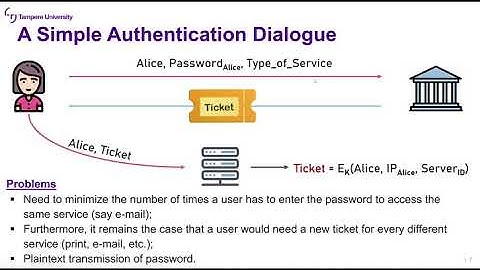 Security Protocols: Lecture 6c (Kerberos)