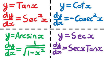 Differentiating Trigonometric Functions + FIVE Exam Questions! - Edexcel A Level Maths