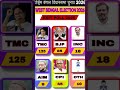 बंगाल में ऐतिहासिक परिवर्तन!34 साल वामपंथी शासन का अंत #cangress