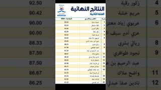 النتائج النهائية لمسابقة أمة تقرأ الفئتين 2 و 3