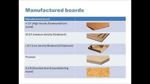 GCSE Design Technology (9-1): Manufactured Boards