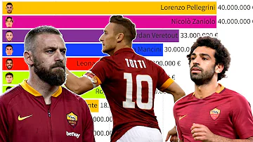 Qual è il calciatore italiano che ha vinto più trofei?