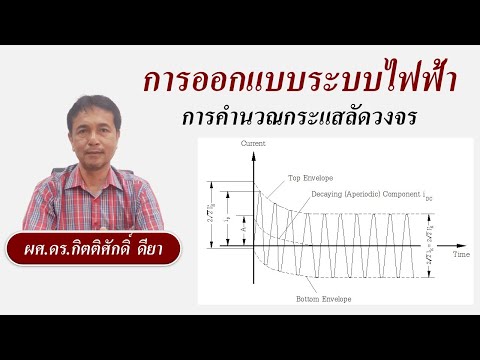 วีดีโอ: การโทรหาผู้มีโอกาสเป็นลูกค้าแบบเย็นชา: จะหาฐานได้ที่ไหน สถานการณ์สมมติ ดึงดูดลูกค้าใหม่