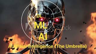 AI vs Machine Learning vs Deep Learning: The Real Difference 🤖(Animated Guide)#ai#shorts#shortvideo 