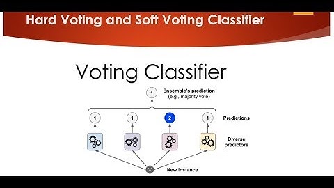 Voting Classifier(Hard Voting and Soft Voting Classifier)