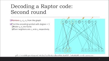 19 AppCode Decoding Raptor Codes