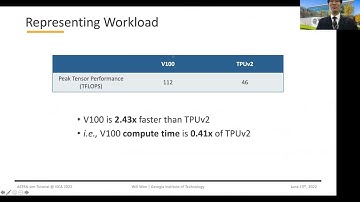 ASTRA-sim Tutorial | ISCA 2022 | Part 3-3: Exercise 3