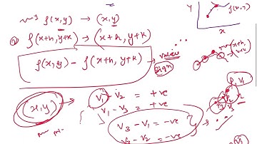 Maxima and Minima of a Function of Two Variables II Saddle Point II Concept and Numericals