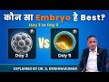 Embryo Selection in IVF | Day 3 vs Day 5 Blastocyst | ft. Dr S Krishnakumar