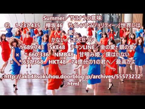 欅坂46／不協和音 (中文字幕版)