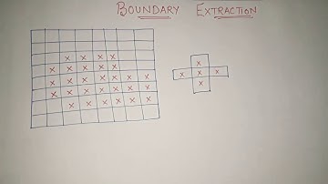 Boundary Extraction in Image Processing example | Morphological Operations in image processing
