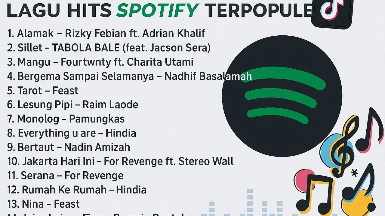 Lagu Indonesia Terpopuler 2025 |Viral di TikTok & Hits diSpotify Tanpa Iklan 🔥
