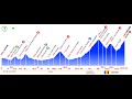 Tour de France 1997 10a tappa Luchon-Andorra Arcalis (242 km - versione lunga)