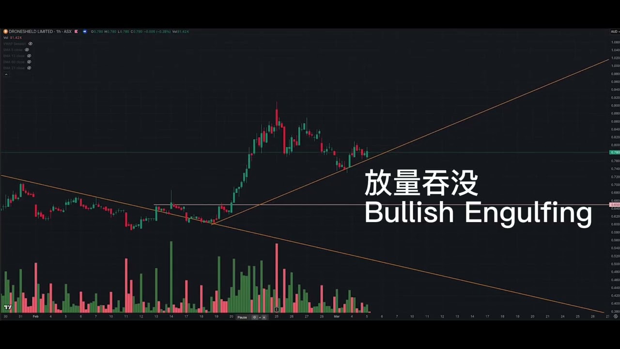 DRO.ASX 20250220-20250320