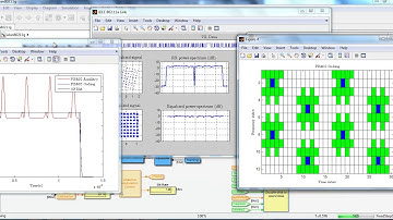 ece final year projects based on matlab | ece final year thesis based on matlab