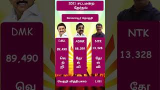 வெற்றி வித்தியாசம் 2021 சோலாப்பூர் தொகுதி #ElectionImpactTN #PoliticalImpactTamil