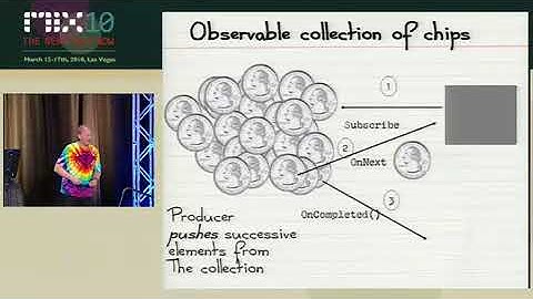 RxJs - Explained by the Creator Erik Meijer
