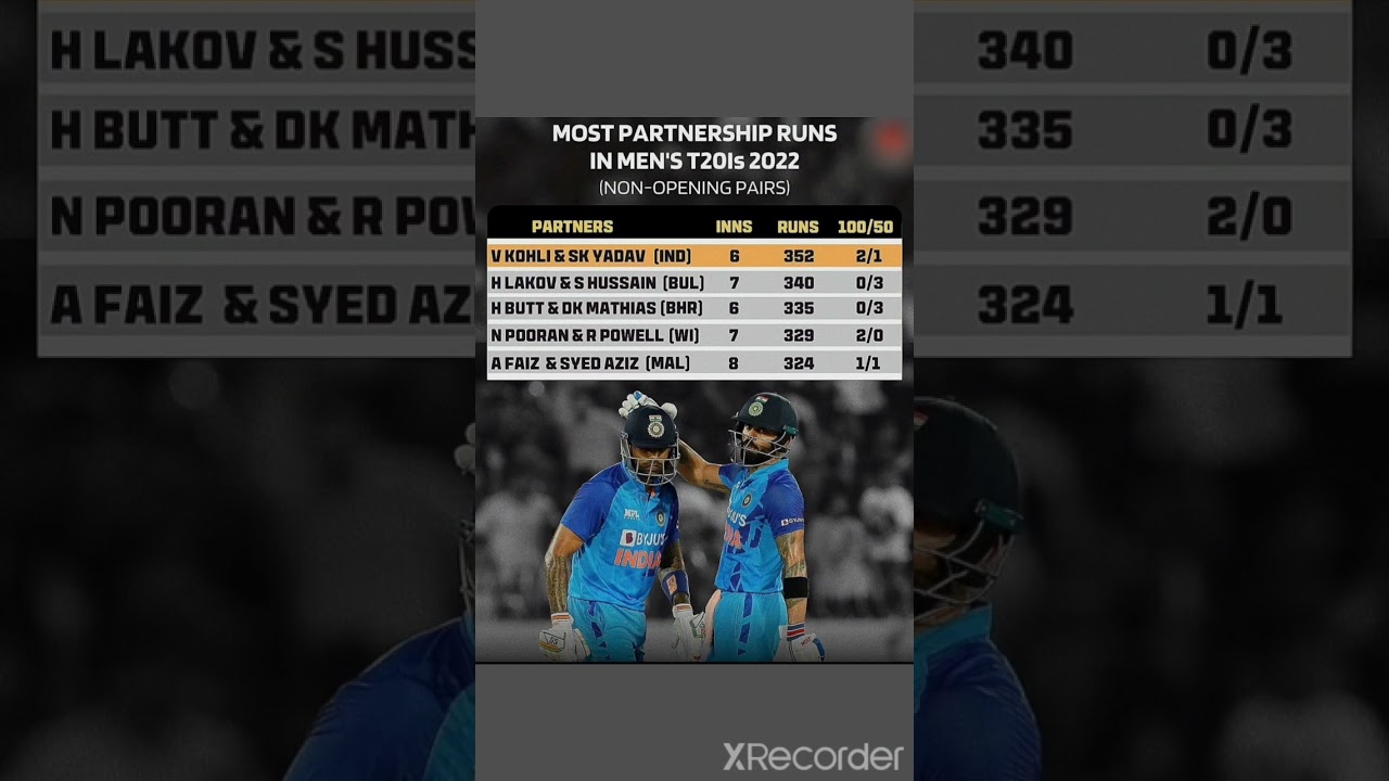 MOST PARTNERSHIP RUNS IN MEN'S T20Is 2022 (NON-OPENING PAIRS)