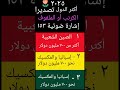 تصدير الكرنب أو الملفوف ؛ الصين الشعبية ، إسبانيا والمكسيك بنسب متساوية.