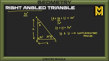 Introduction to a Right Angled Triangle.