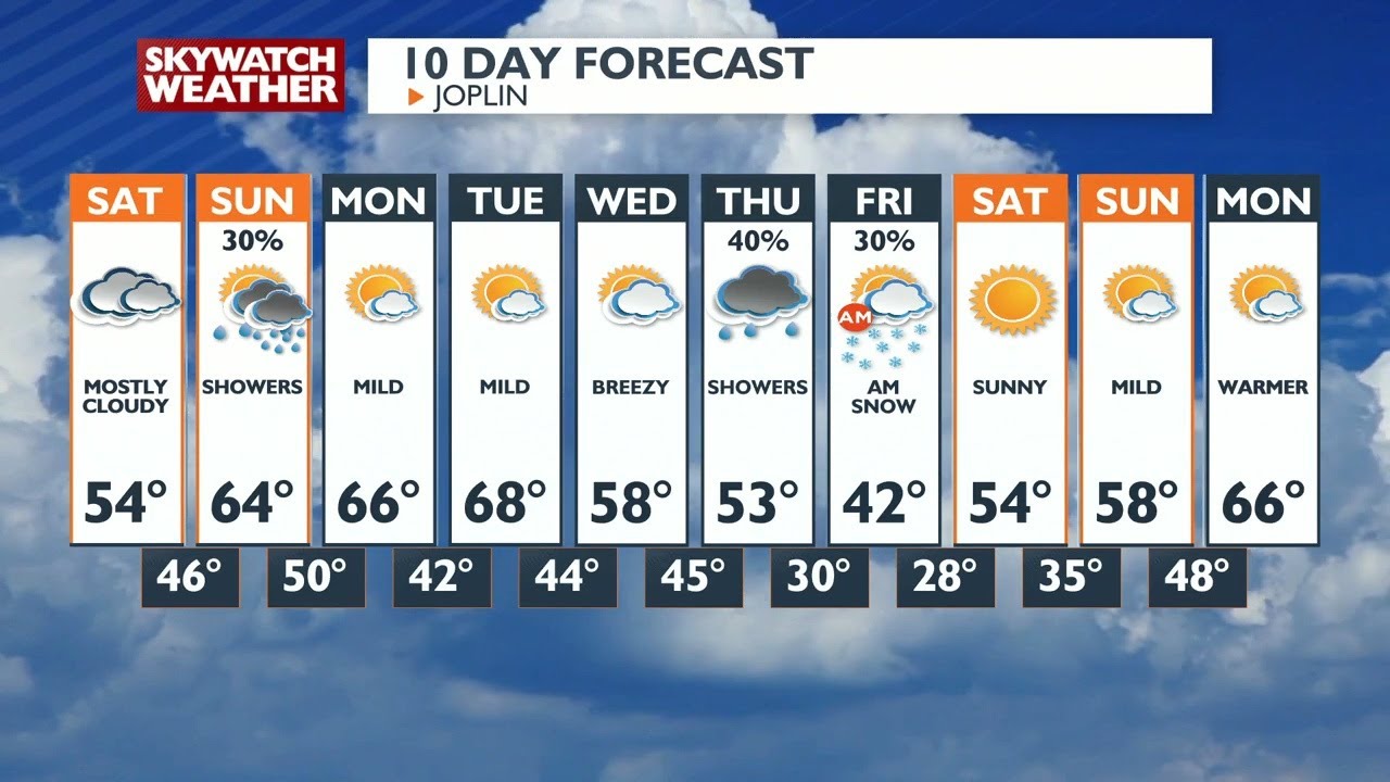 Weather At 6pm 2 24 2023 YouTube weather-at-6pm-2-24-2023-youtube