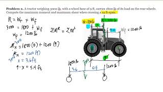 Moving Loads. Problem 2