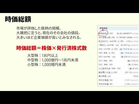【株の用語のお勉強】時価総額、発行済株式数