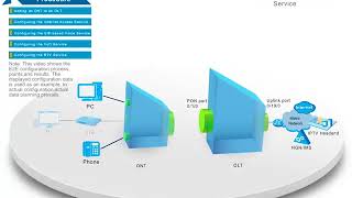 Huawei ONT FTTH E2E Configuration Bridging+Voice ONT V1 2