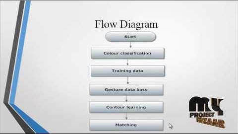Contour Model-Based Hand-Gesture Recognition Using the Kinect Sensor