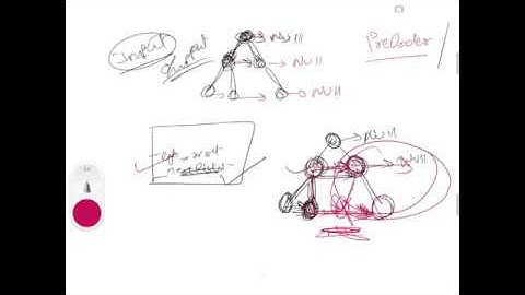 Connect Nodes at same level | Pre Order Traversal | Constant Extra Space