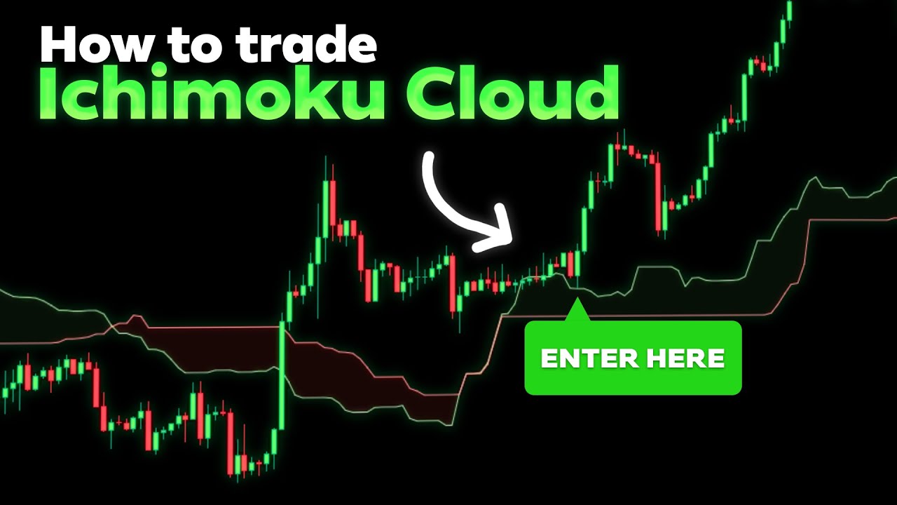 Master ICHIMOKU CLOUD In UNDER 6 Minutes